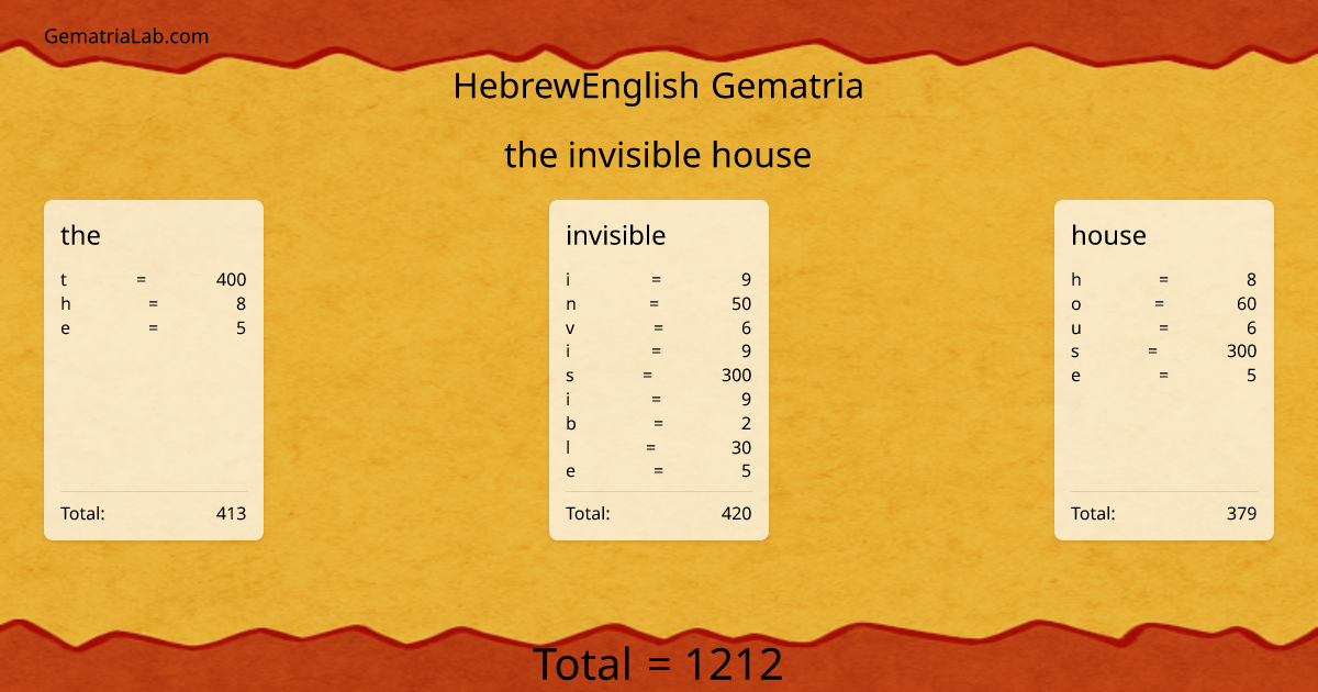 the invisible house in hebrewEnglish Gematria